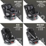 Teknum Car Seat Evolve 360 (0-12yrs) , Grey - Image 3